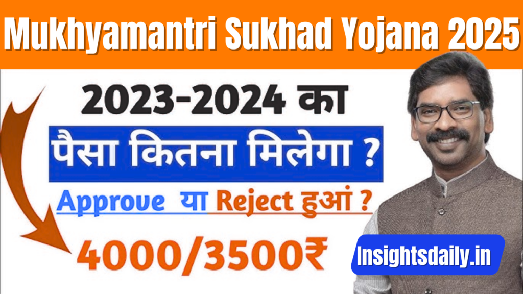 Mukhyamantri Sukhad Yojana 2025: सूखा प्रभावित किसानों को राहत देने वाली योजना