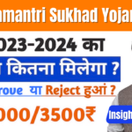 Mukhyamantri Sukhad Yojana 2025: सूखा प्रभावित किसानों को राहत देने वाली योजना